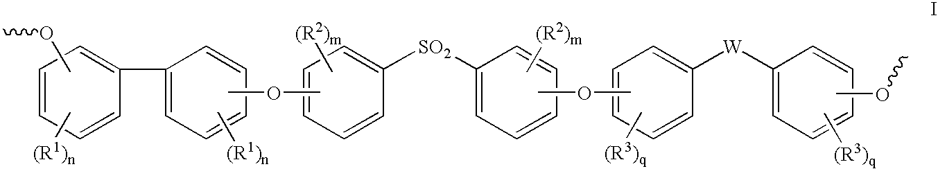 Polyethersulfone compositions with high heat and good impact resistance