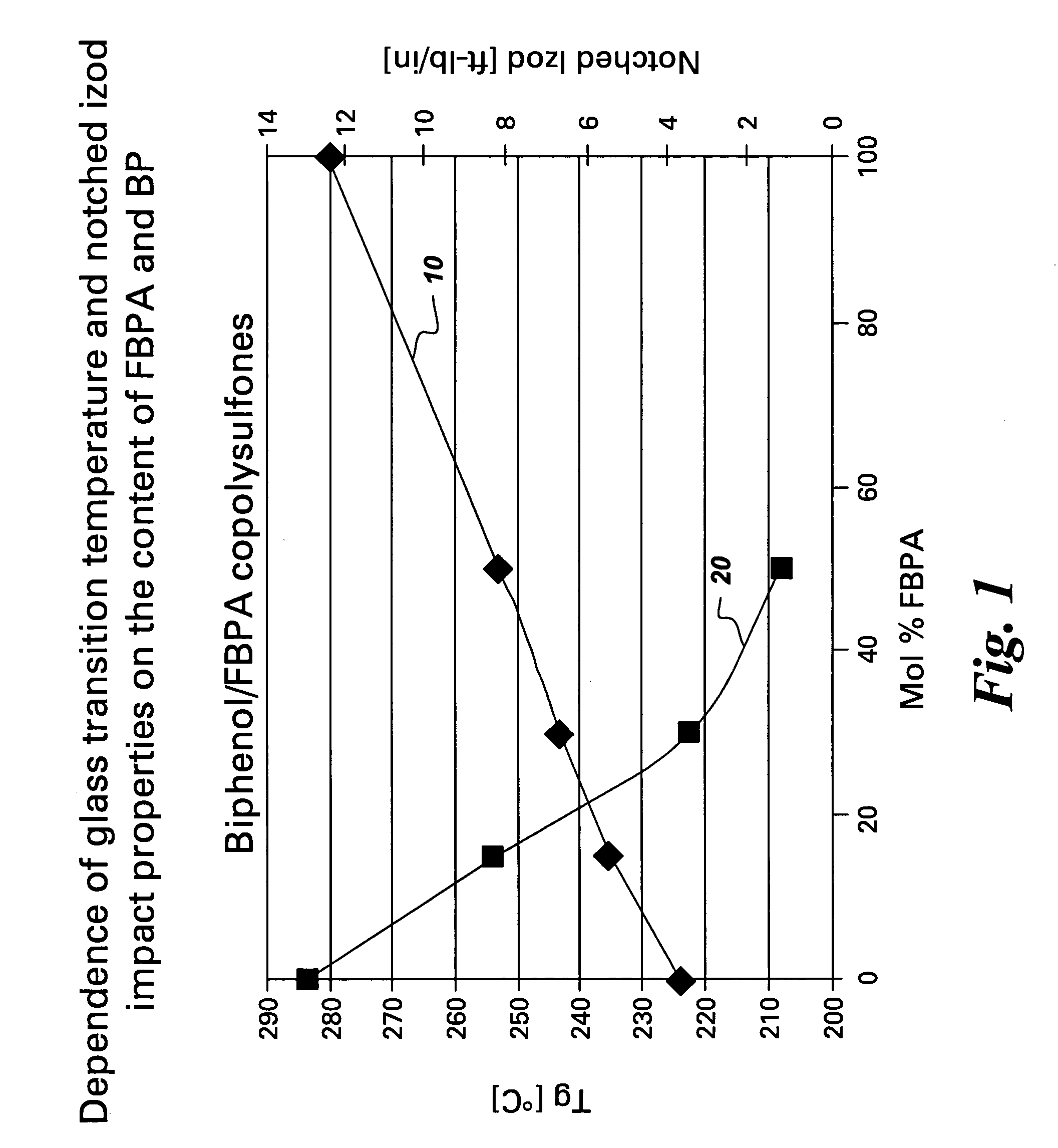 Polyethersulfone compositions with high heat and good impact resistance