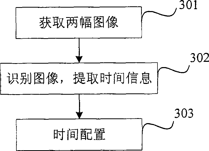 Terminal and time collocation method thereof