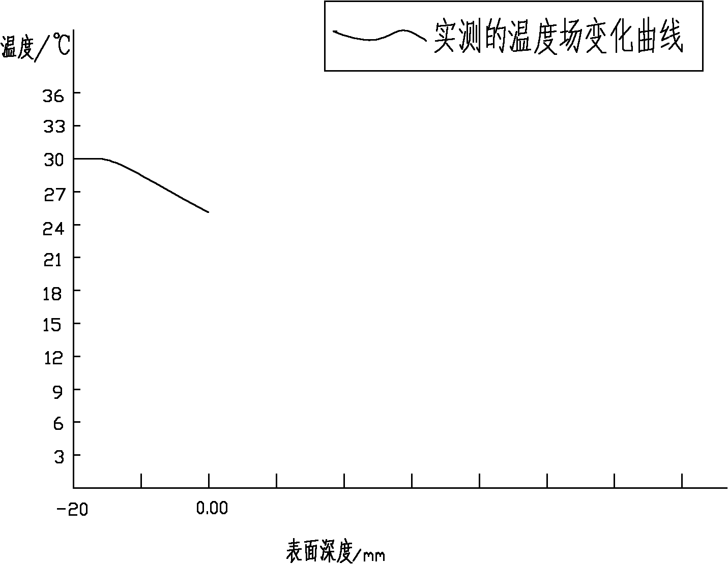 Sub-surface damage detection method based on temperature field finite element analysis and simulation