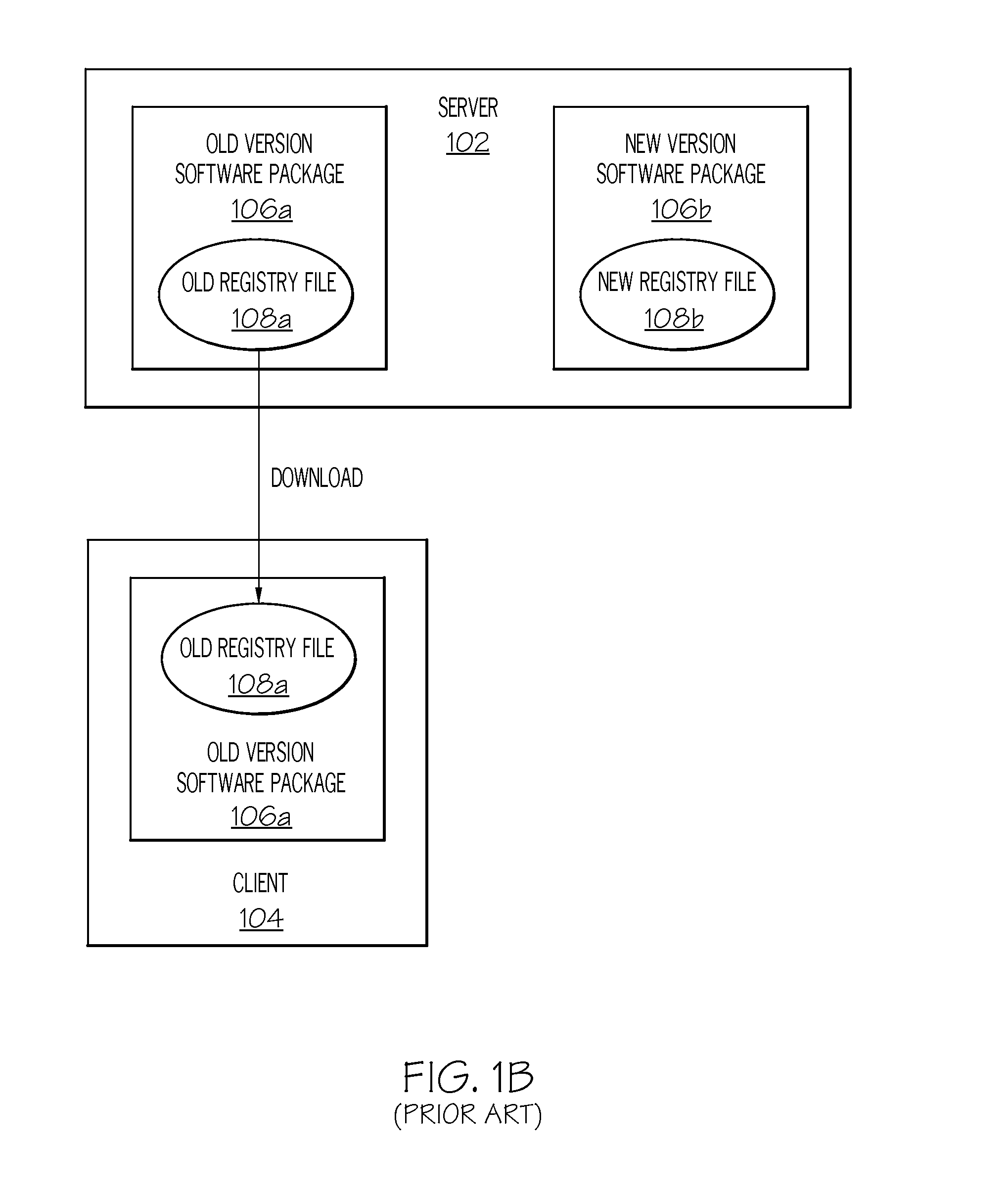 Configuration File Sharing