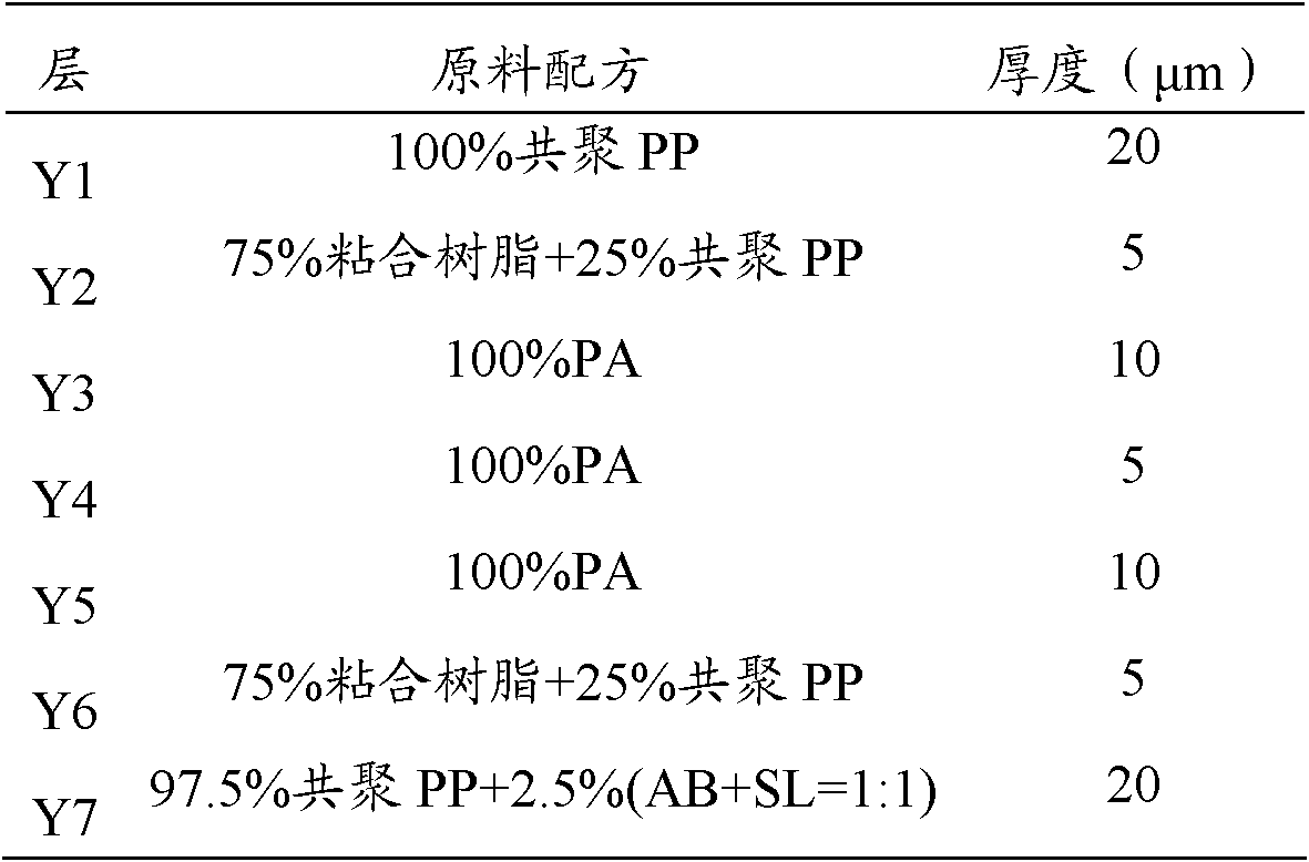 Transparent steaming and boiling-resistant film and preparation method thereof