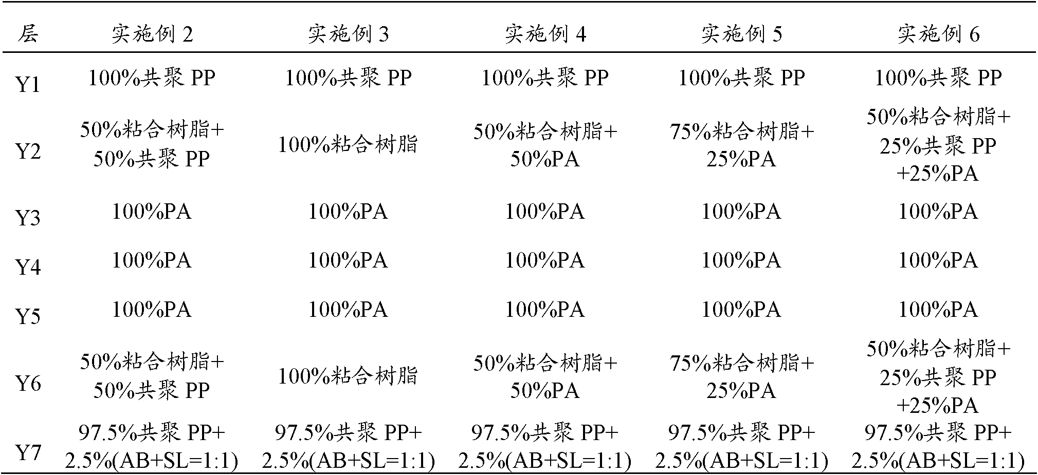 Transparent steaming and boiling-resistant film and preparation method thereof