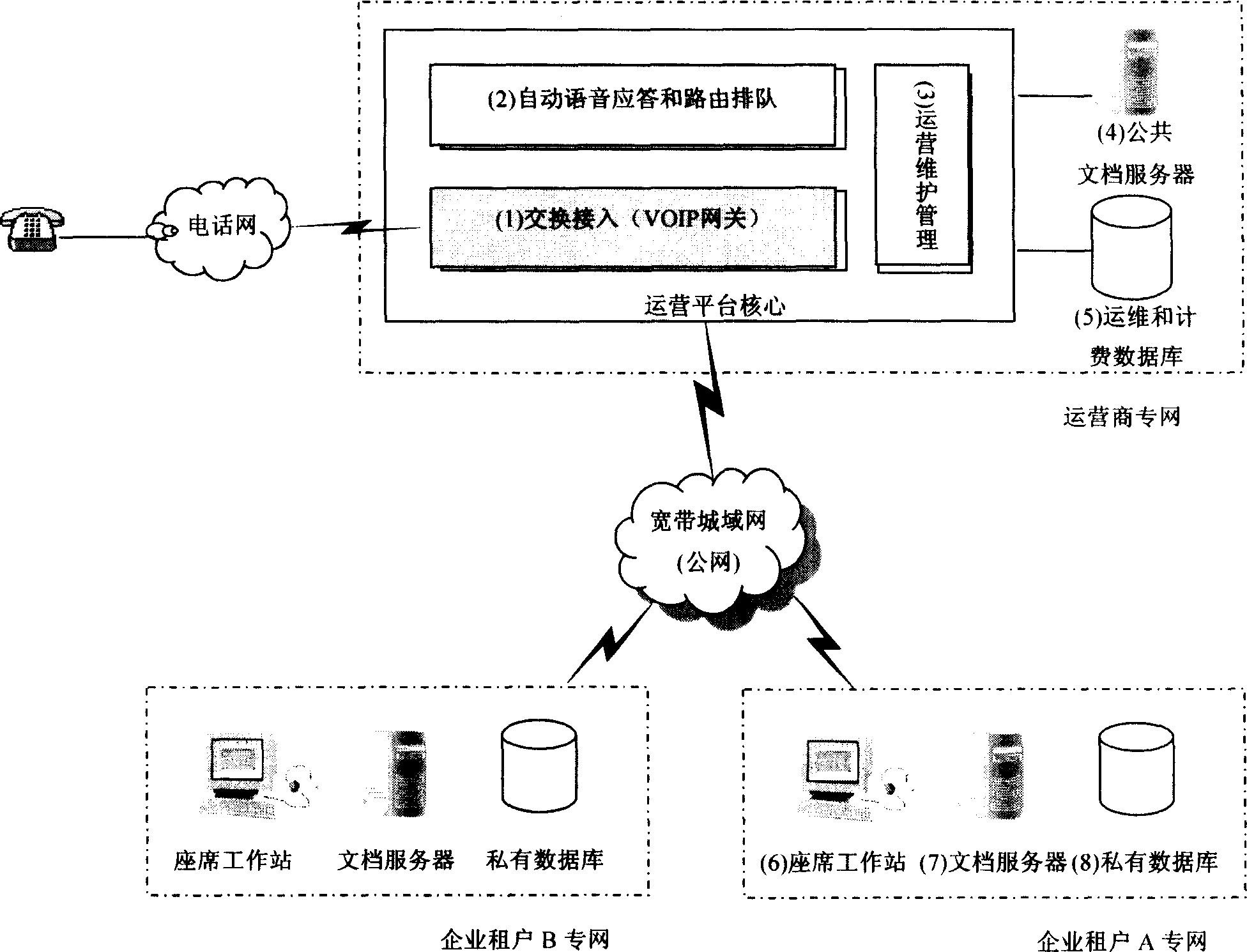 Method and system for providing public calling centre service