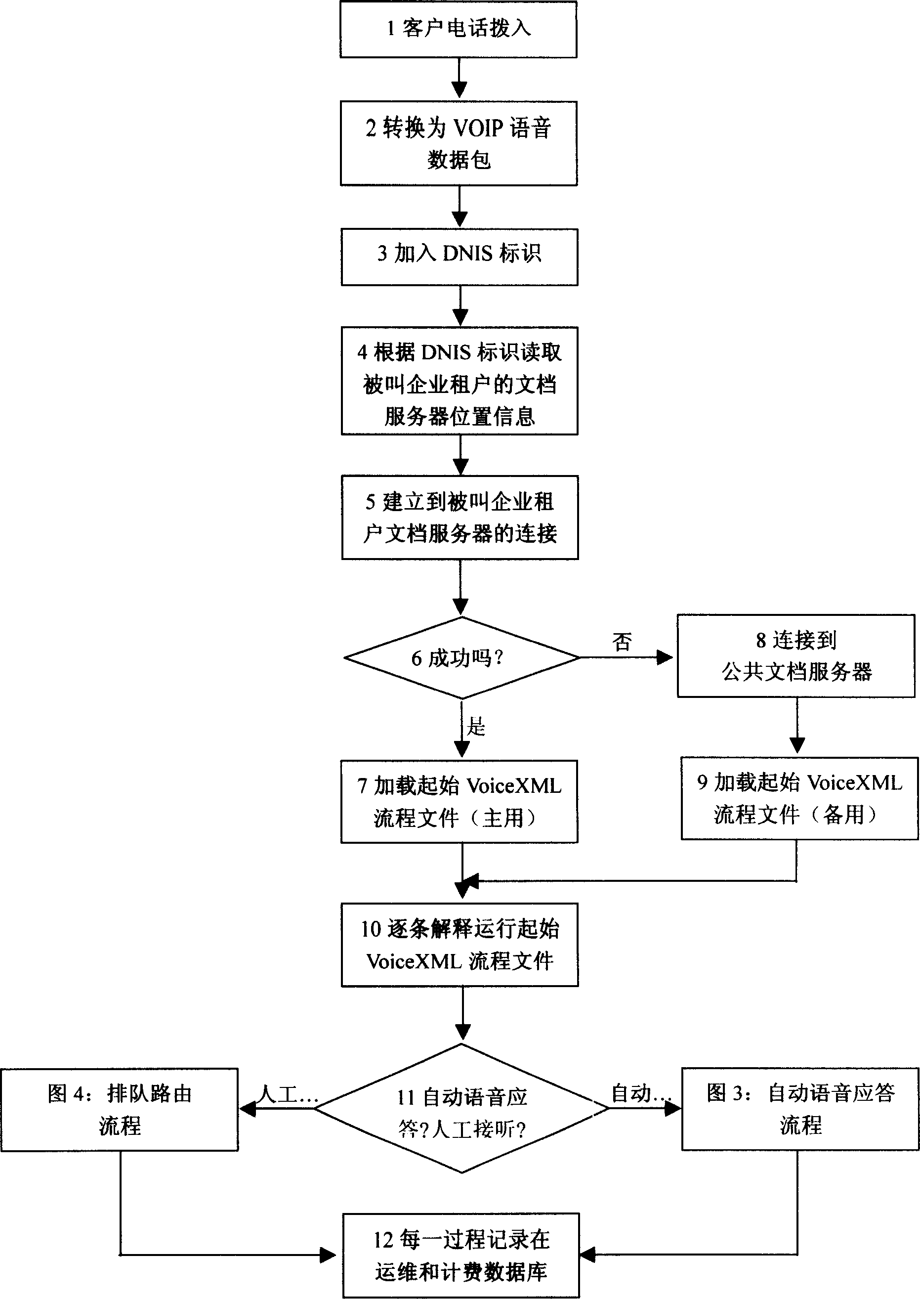 Method and system for providing public calling centre service