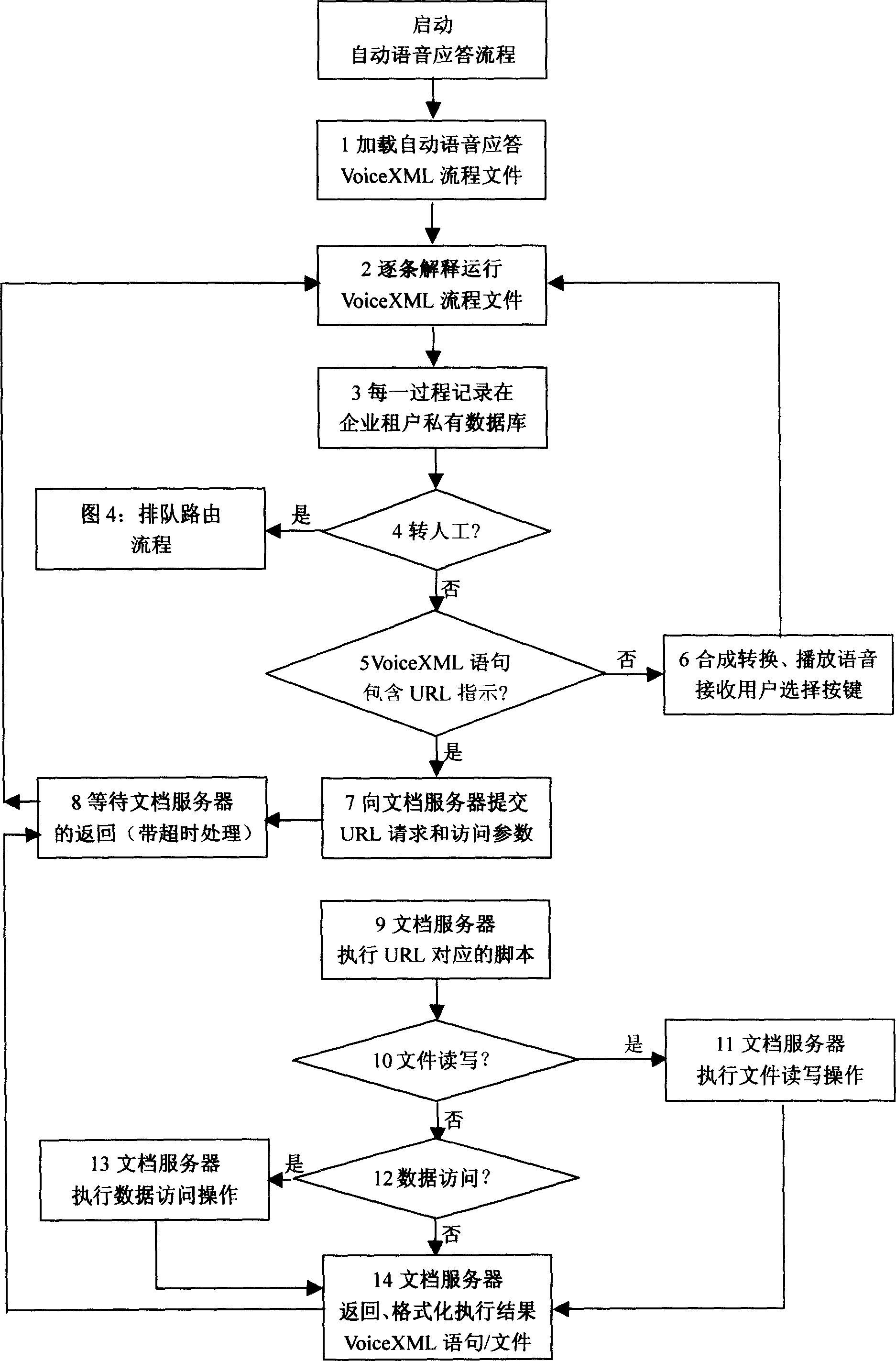 Method and system for providing public calling centre service