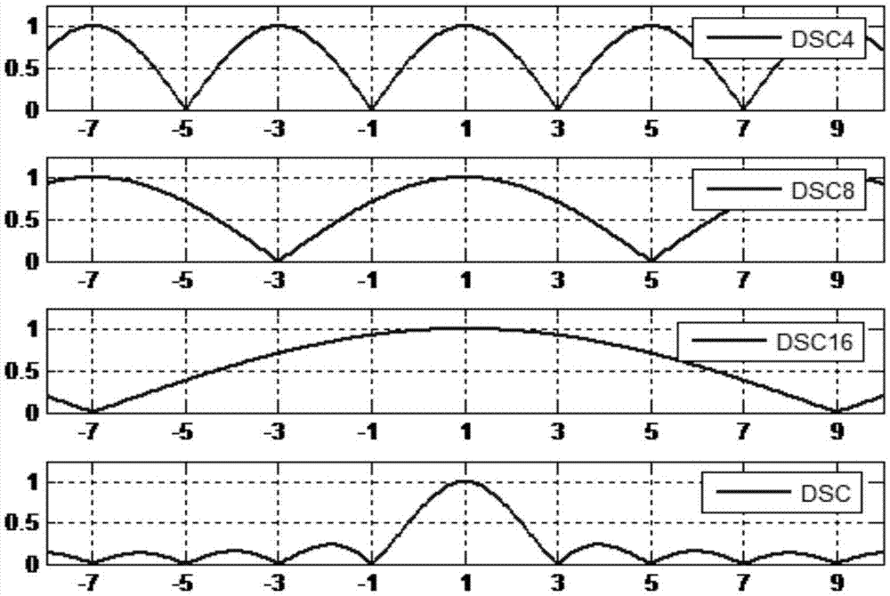 Grid-connected synchronous phase-lock method based on improved series signal delay cancellation algorithm