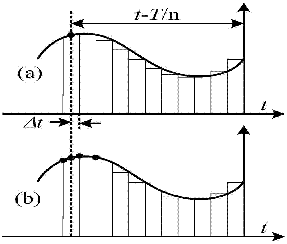 Grid-connected synchronous phase-lock method based on improved series signal delay cancellation algorithm