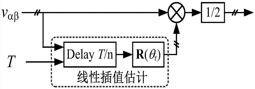 Grid-connected synchronous phase-lock method based on improved series signal delay cancellation algorithm