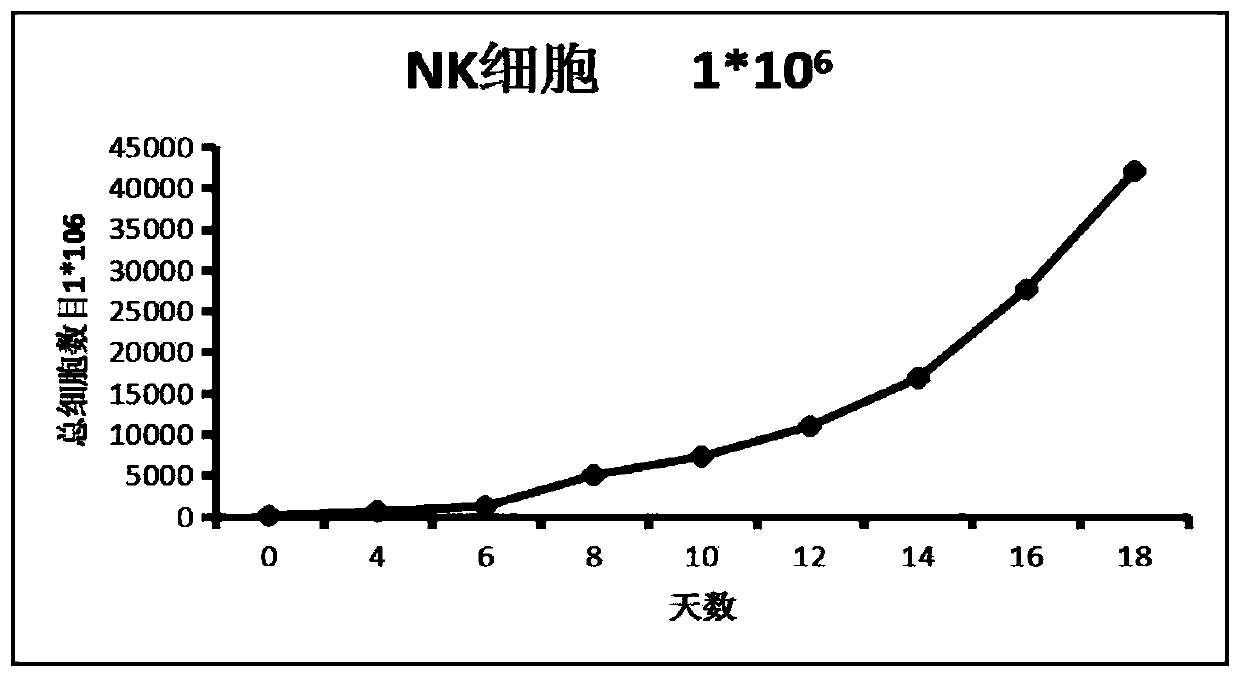 Composition containing NK (natural killer) cells and antibody taking VEGF (vascular endothelial growth factor) as target and application to liver cancer