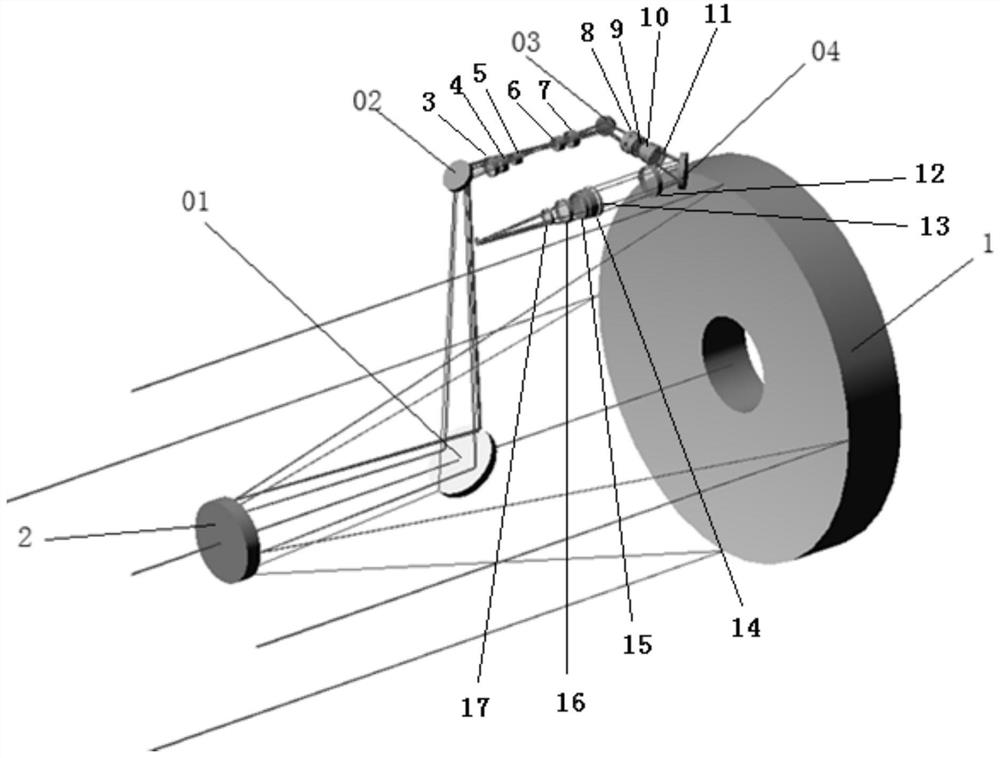 Visible light-short wave infrared-medium wave infrared-long wave infrared four-waveband optical system