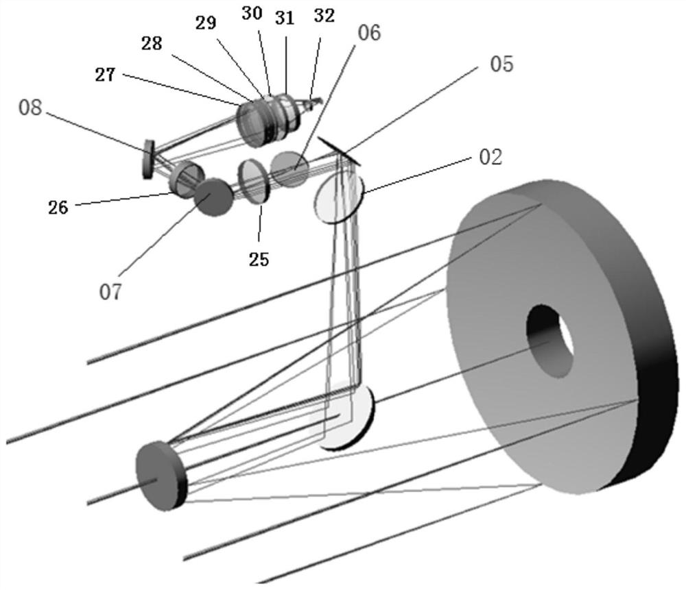 Visible light-short wave infrared-medium wave infrared-long wave infrared four-waveband optical system