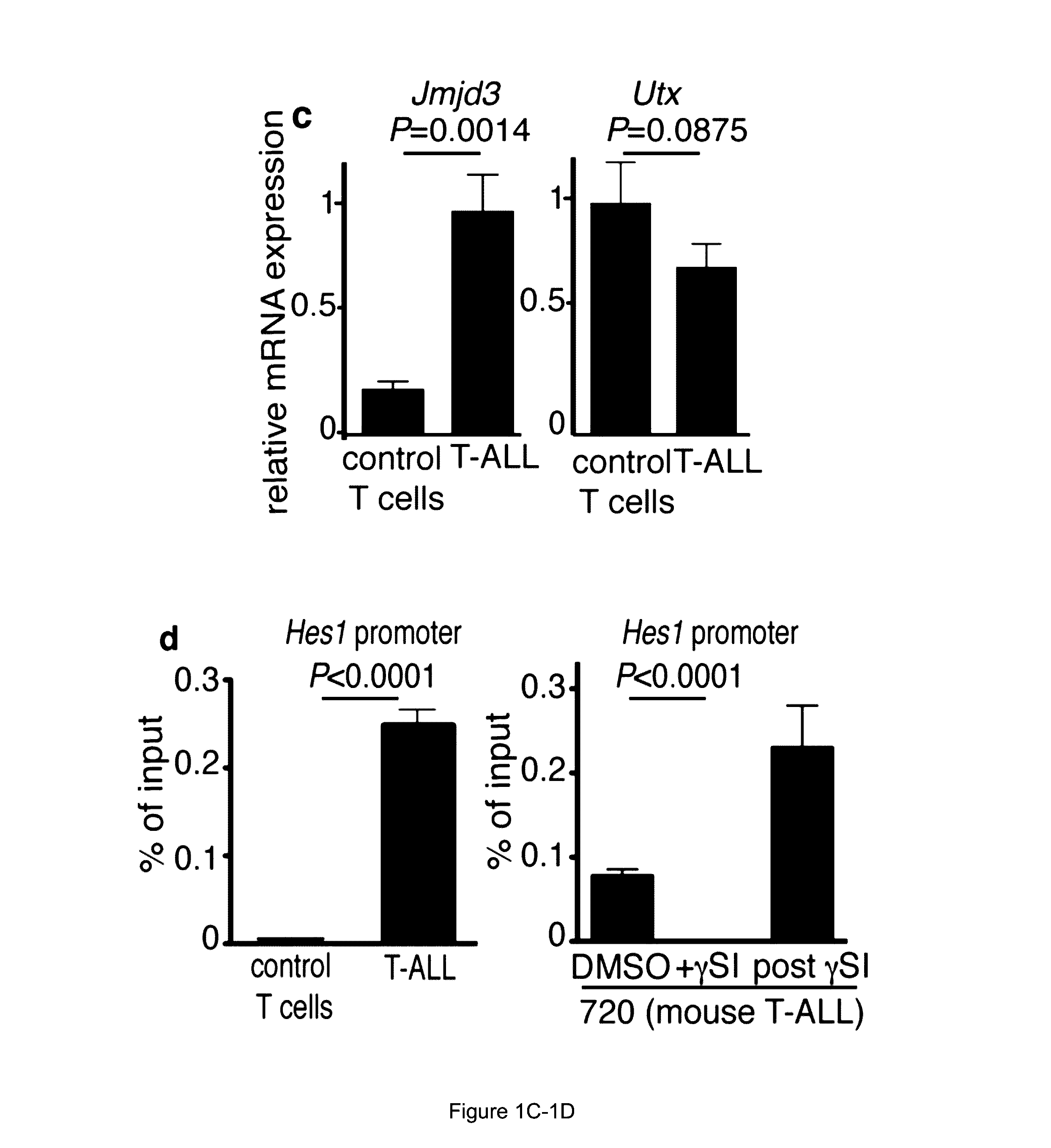 Methods for treating t-cell acute lymphoblastic leukemia