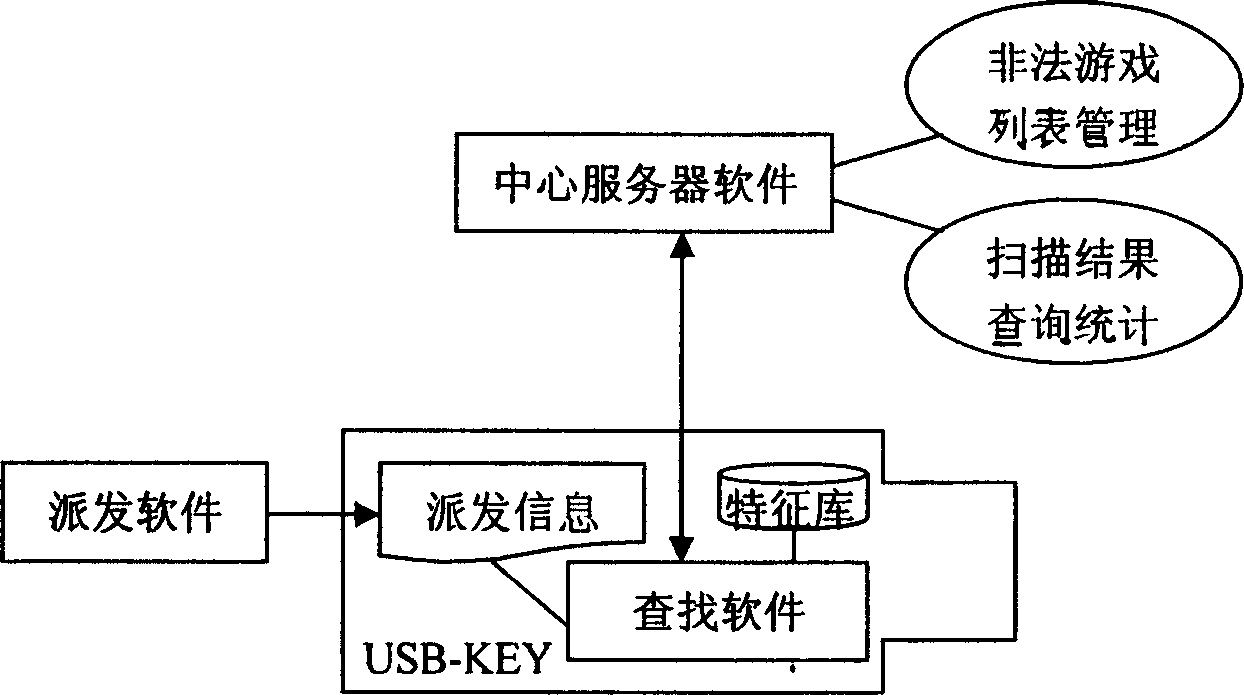 Method and tool for searching unlawful computer game