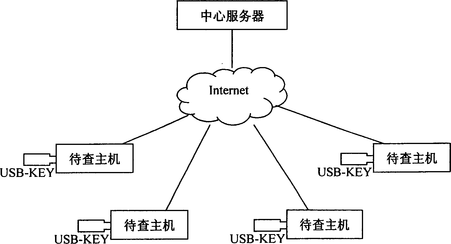 Method and tool for searching unlawful computer game