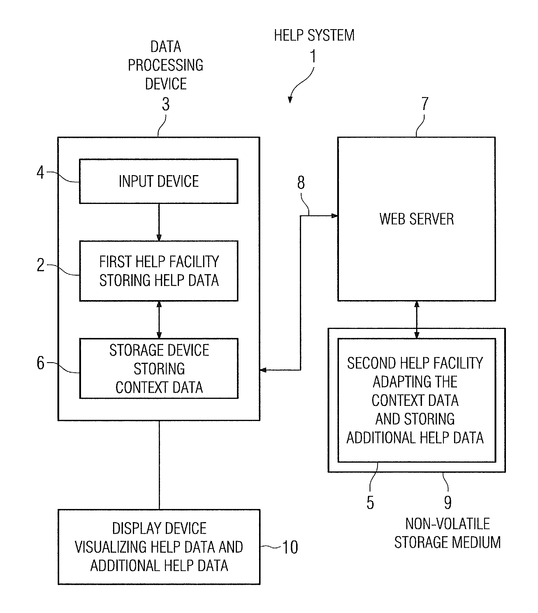 Help system with an online help facility and an offline help facility, an automation device with such a help system and a method for providing help data