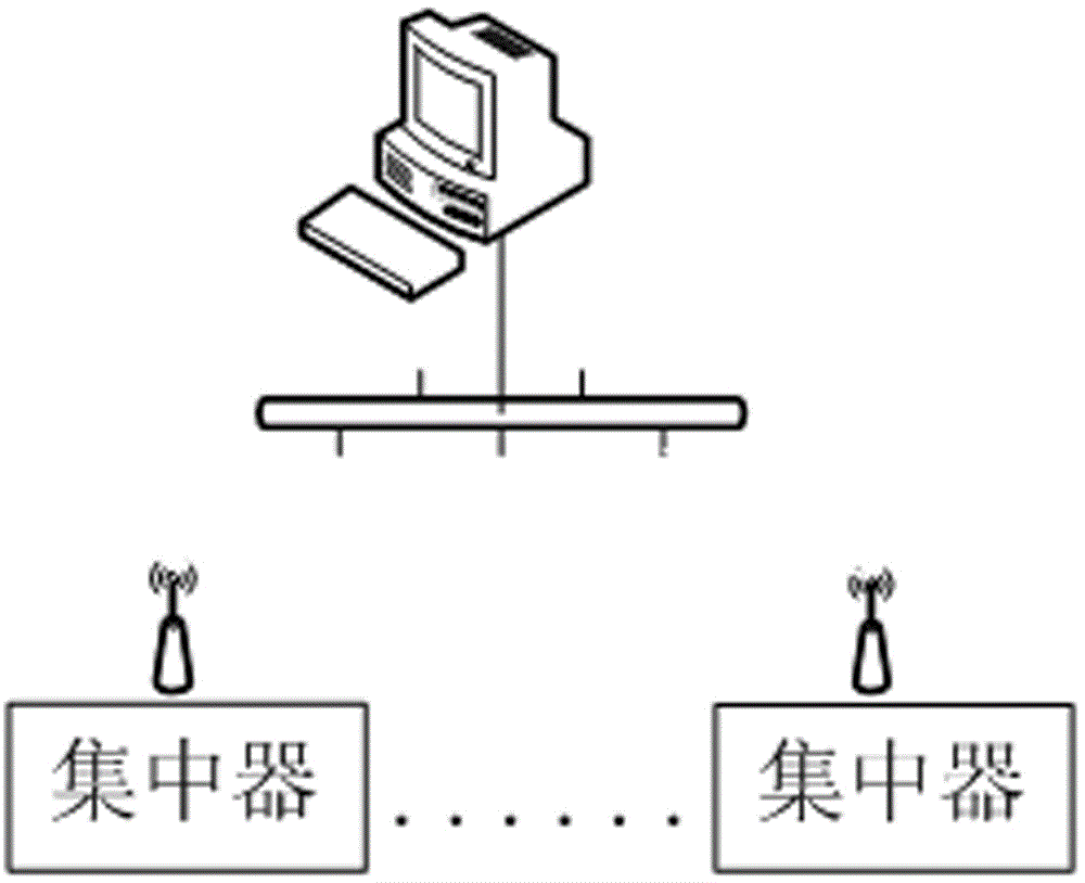 Concentrator with environmental monitoring function and control method thereof