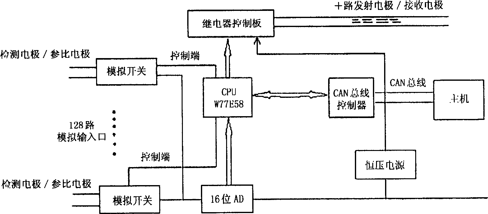 Electricity detecting method and equipment for leakage of refuse landfill leaking-proof layer