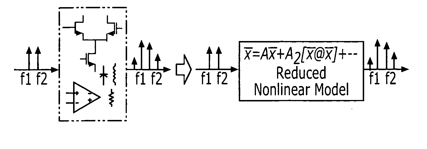 Methods, systems, and computer program products for modeling nonlinear systems