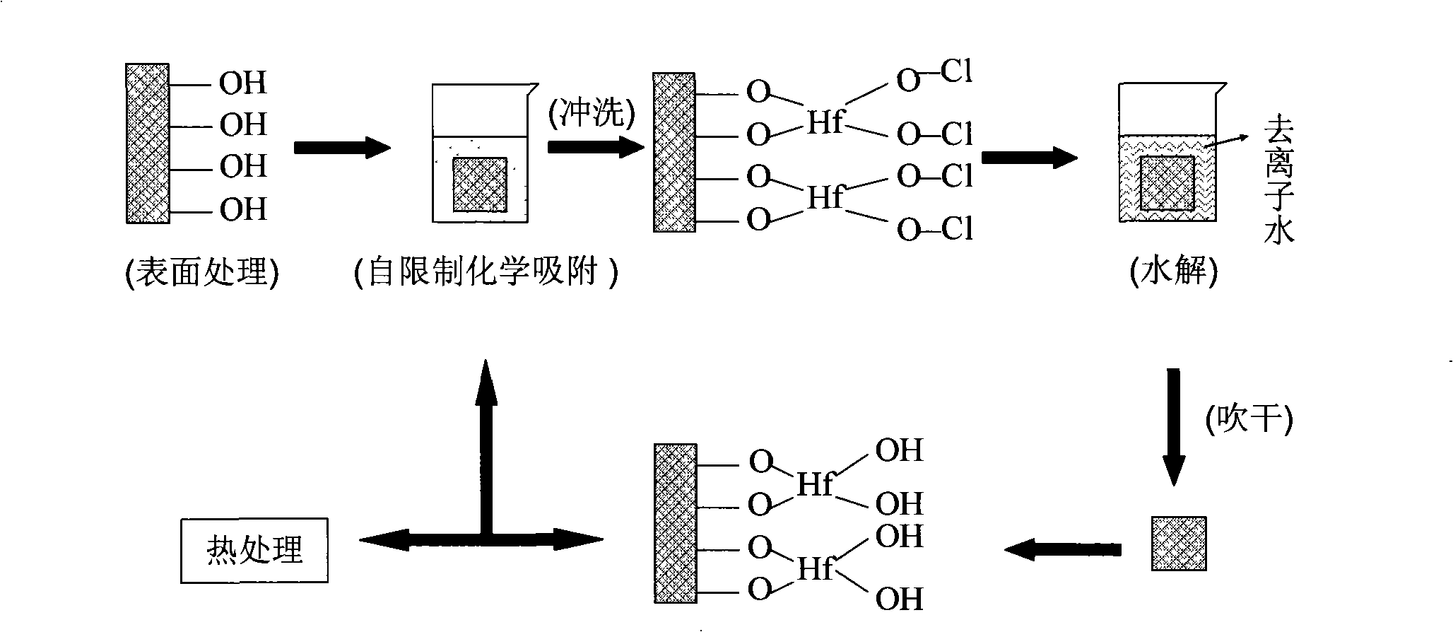 Soft chemistry method for preparing ultrathin HfO* or ZrO* gate dielectric membrane