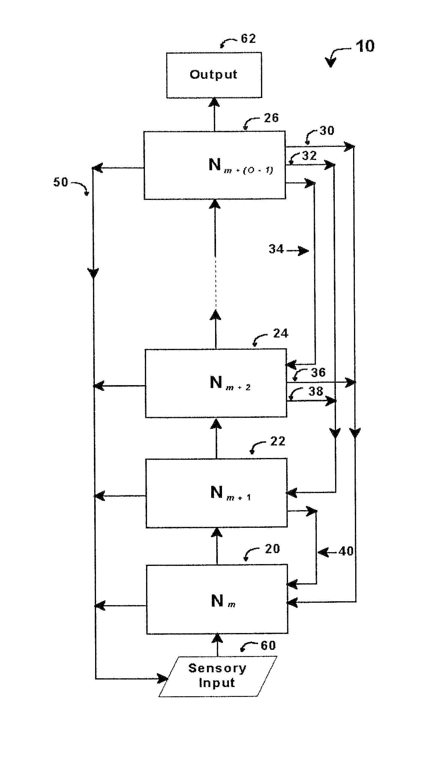 Intelligent control with hierarchical stacked neural networks