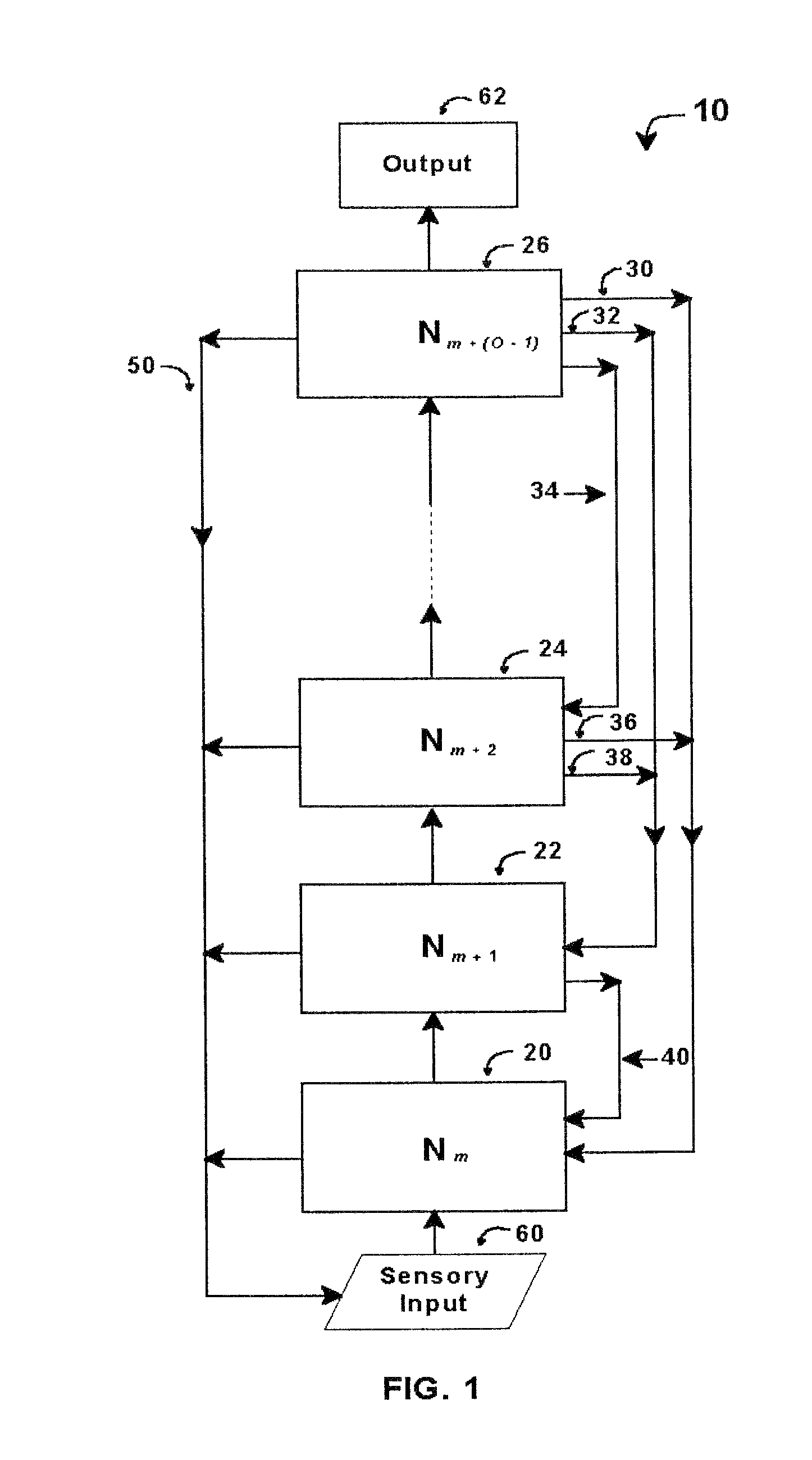 Intelligent control with hierarchical stacked neural networks