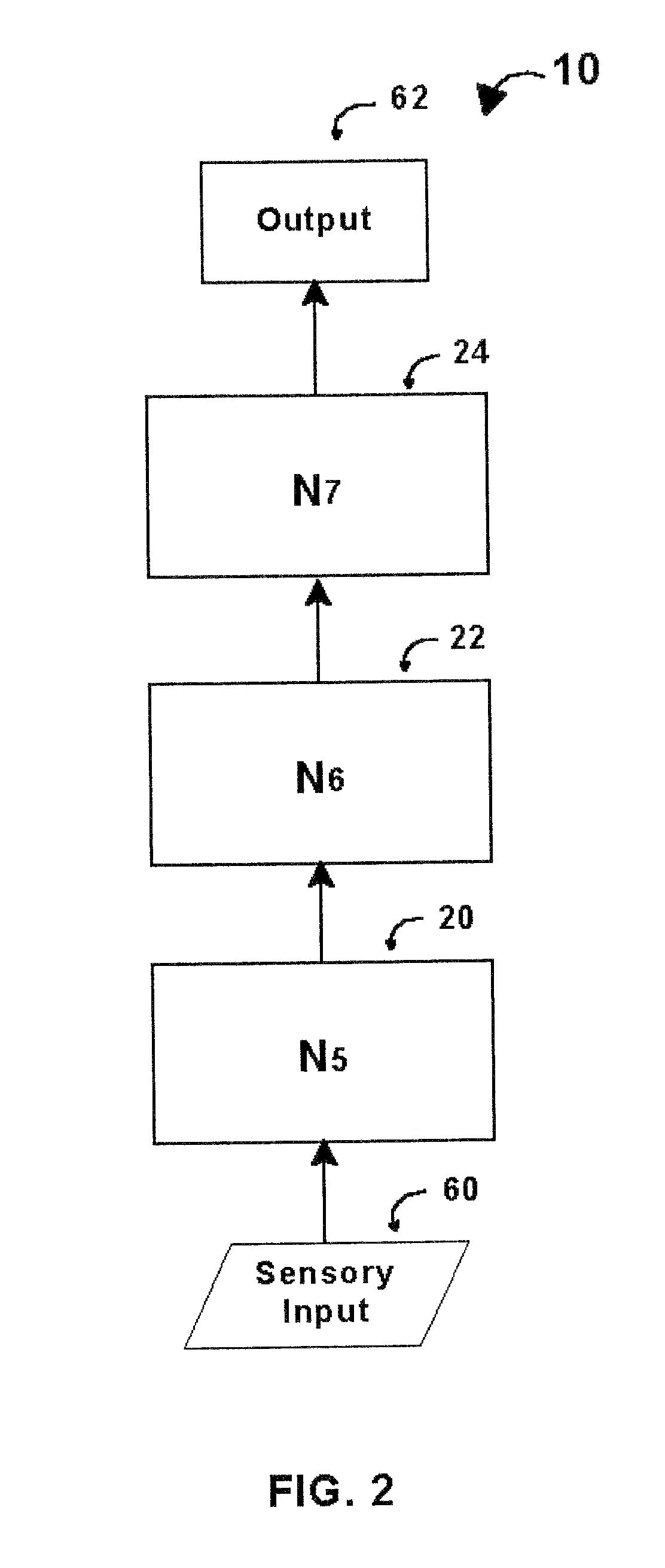 Intelligent control with hierarchical stacked neural networks