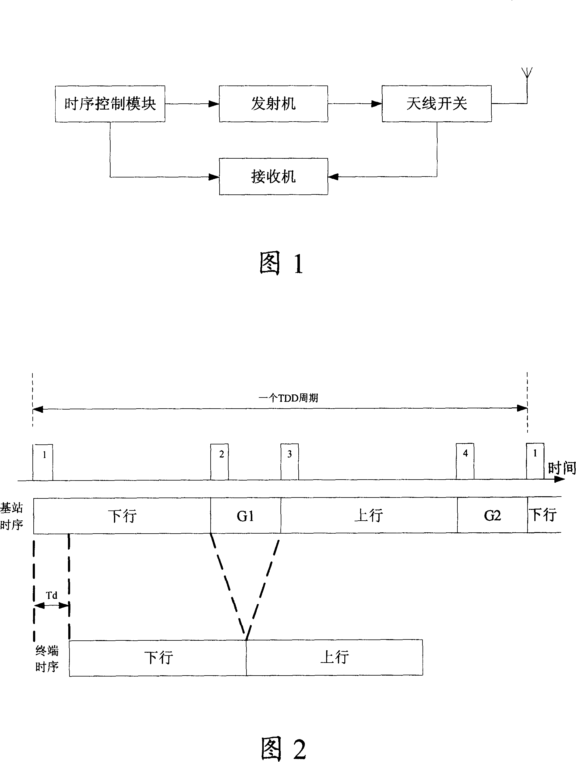 A method for expanding base station coverage distance in TDD radio communication system