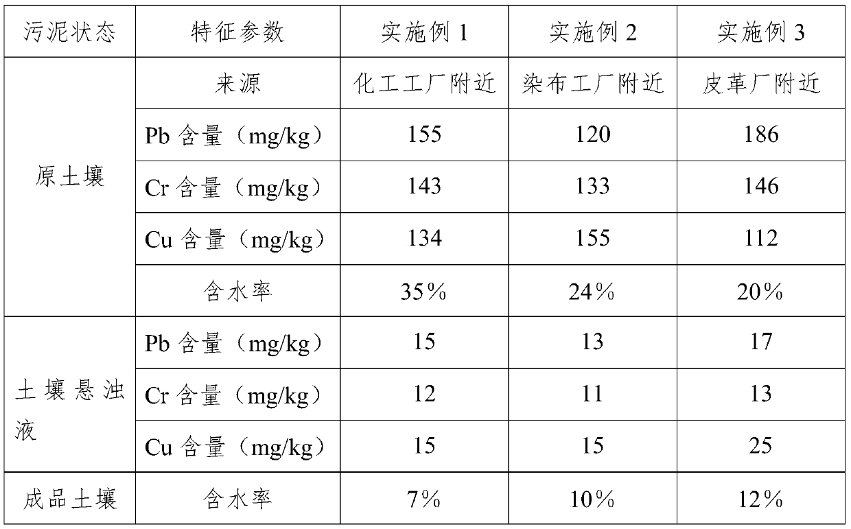 Method for decomposing heavy metals in land