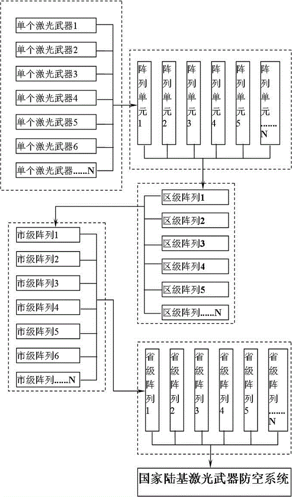 Land-based array type high-energy laser antiaircraft method