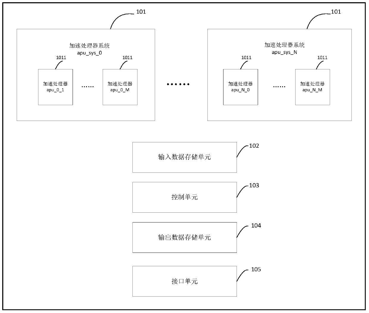 Node data processing method, device and system