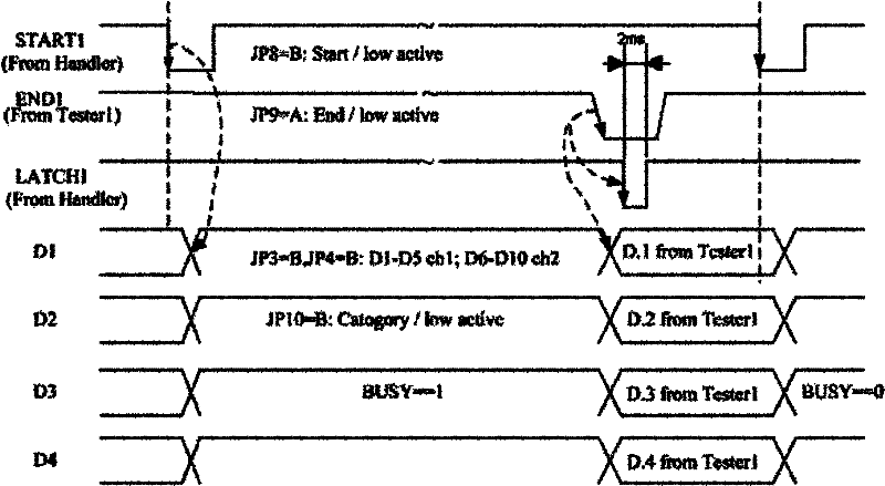 Function test system for SOC