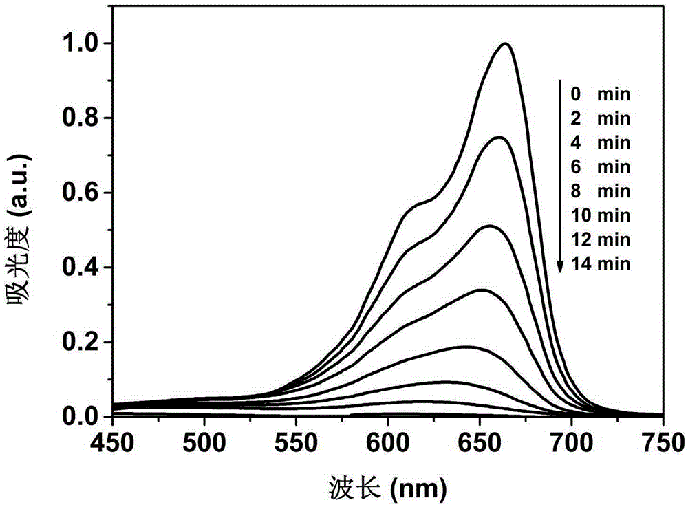 Preparation method and applications of porous composite material with peroxidase activity