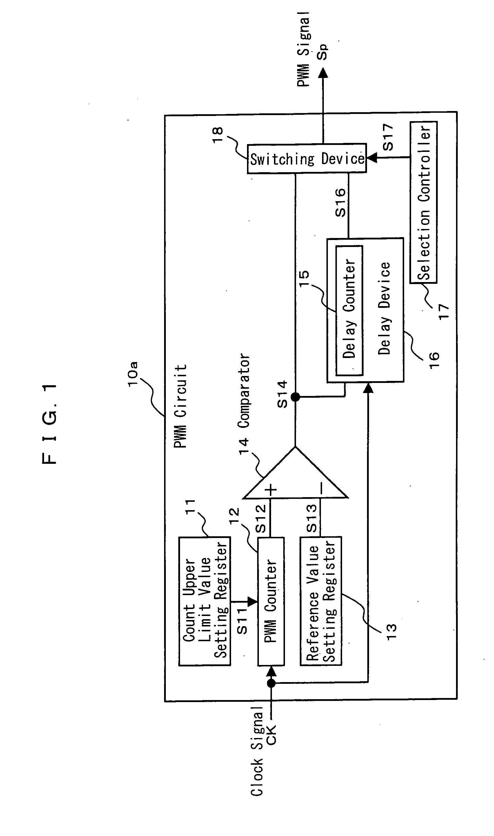 PWM circuit control method