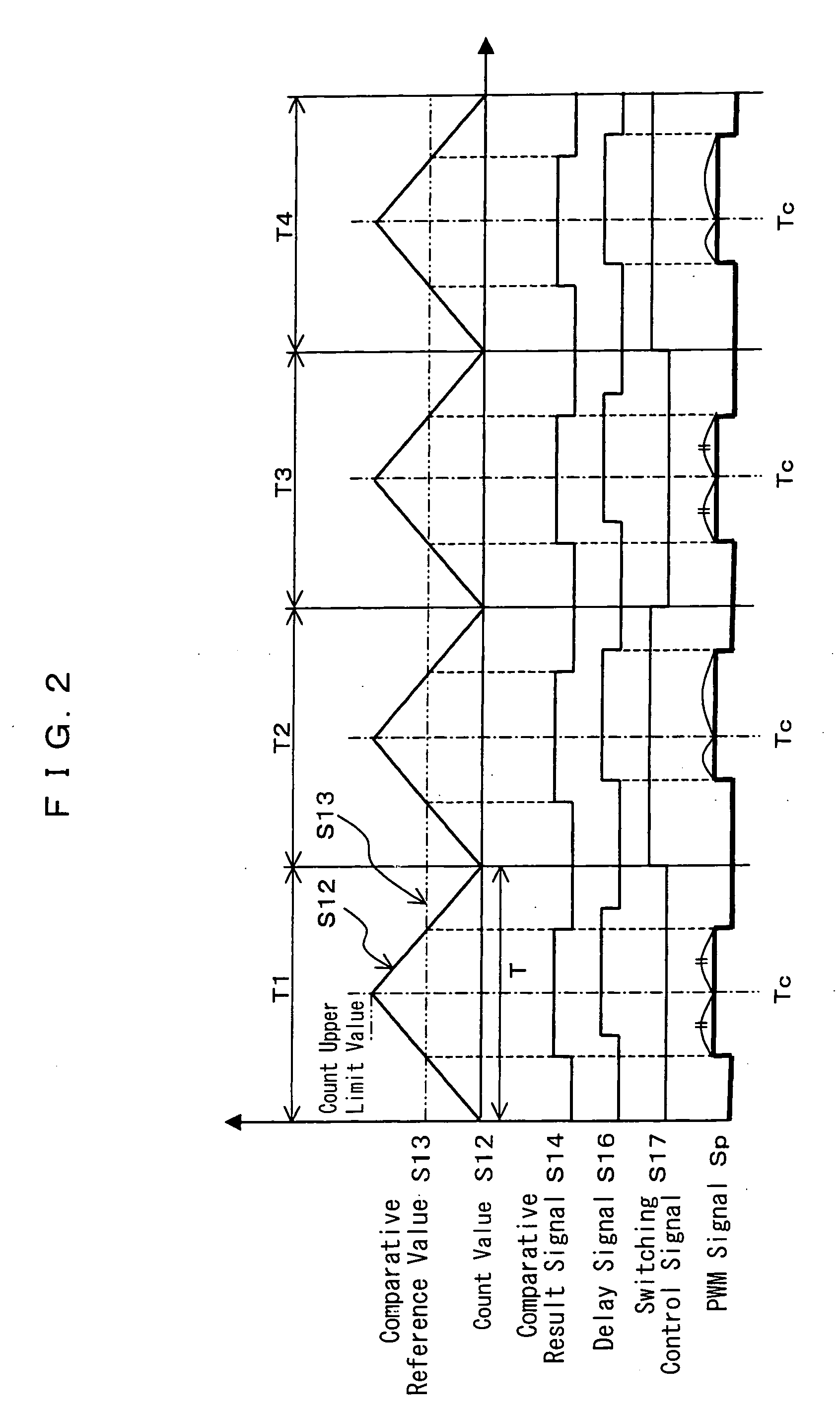 PWM circuit control method