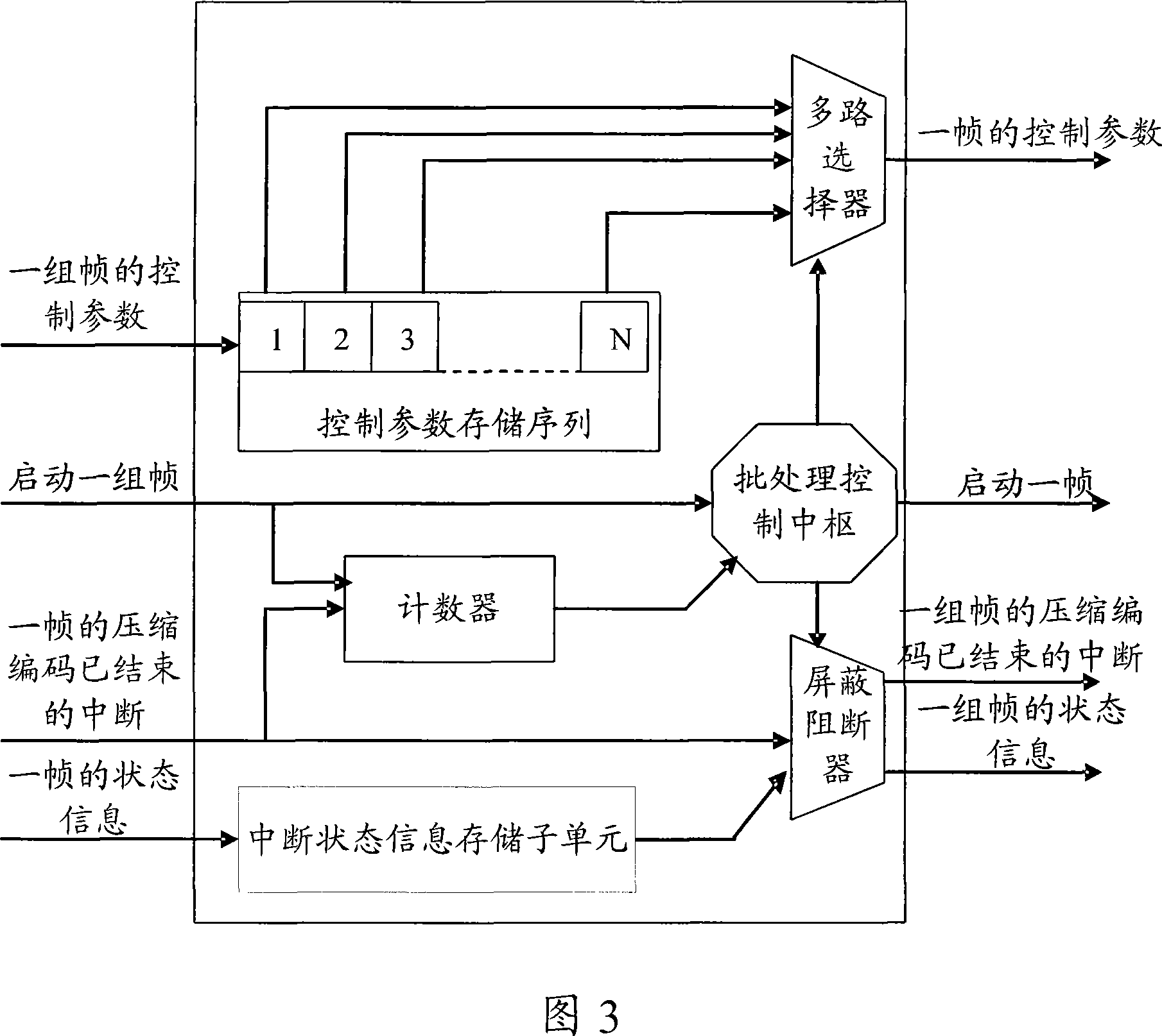 Compressed encoding control circuit and control method of compressed encoding