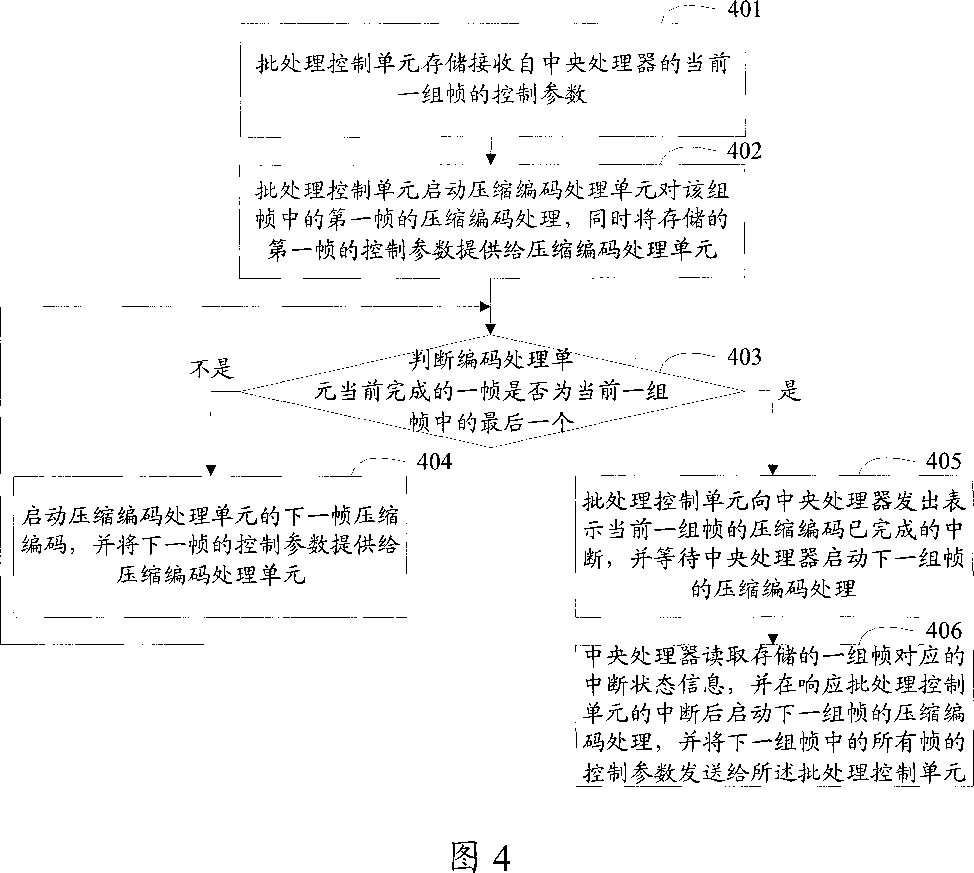 Compressed encoding control circuit and control method of compressed encoding