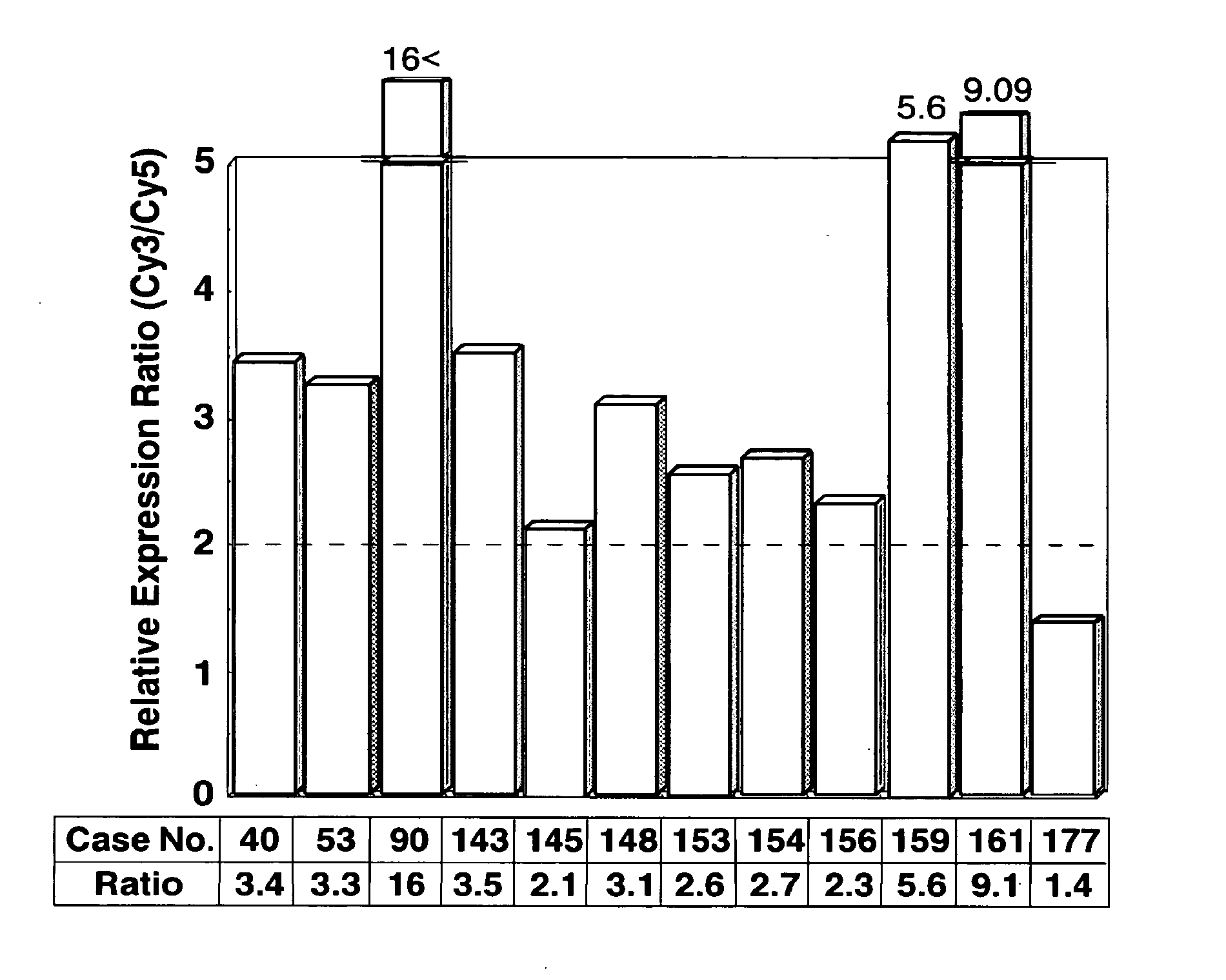 Gene and protein relating to hepatocellular carcinoma and methods of use thereof