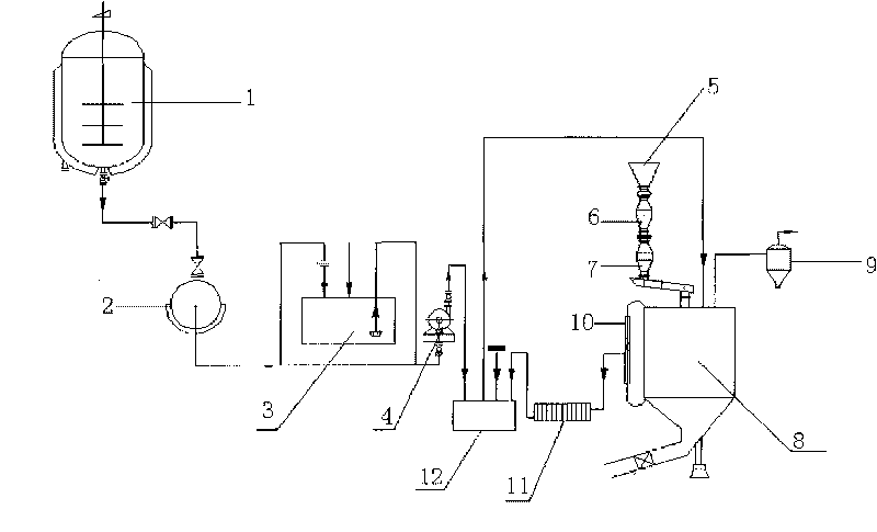 PMIDA wastewater treatment method