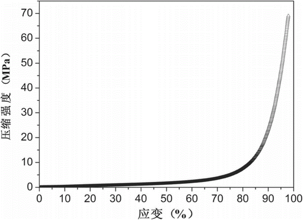 Phosphorylcholine-containing high-strength polyurethane hydrogel and preparation method thereof