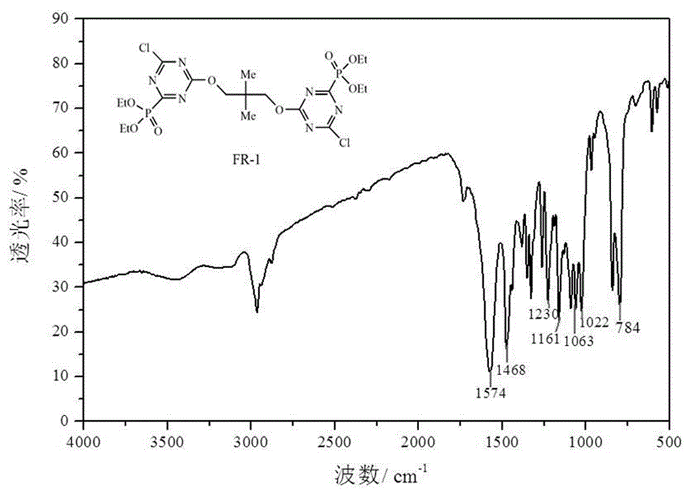 Compound with a plurality of active groups and preparation method of compound