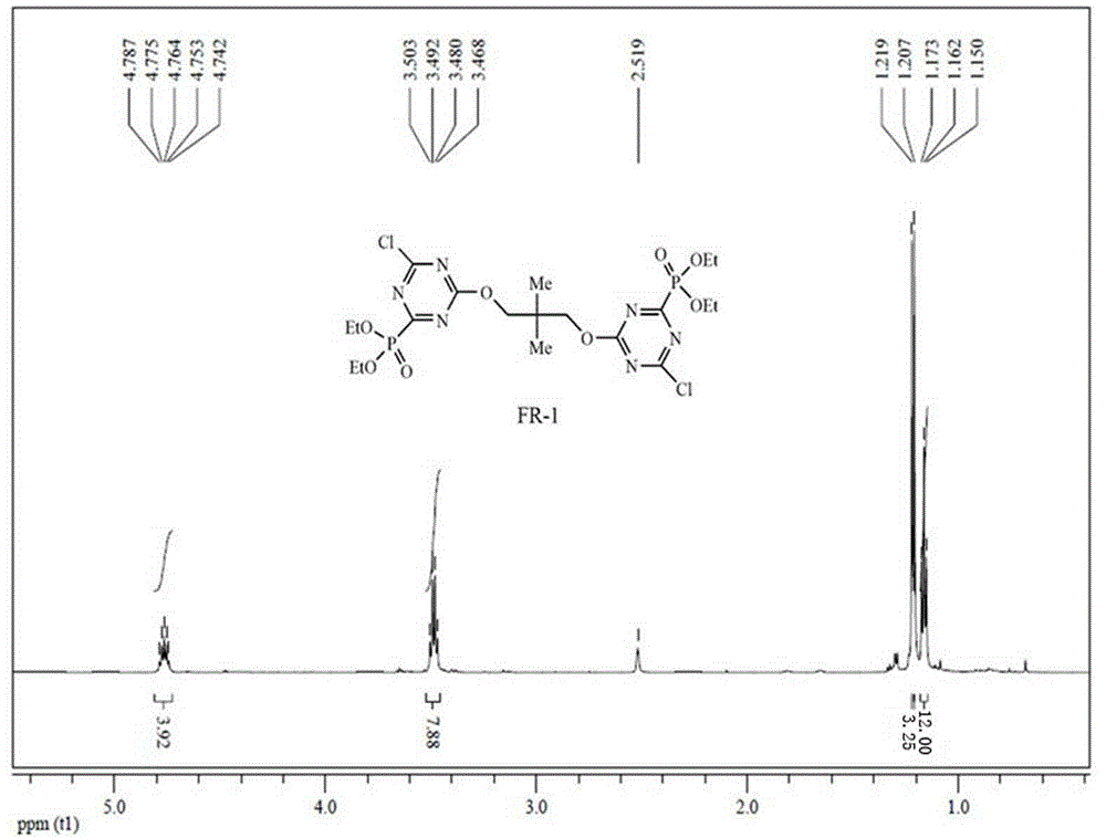 Compound with a plurality of active groups and preparation method of compound