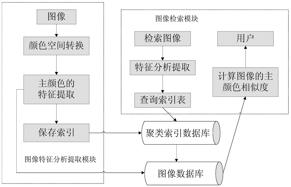 Image retrieval method and apparatus