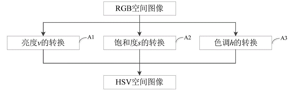 Image retrieval method and apparatus