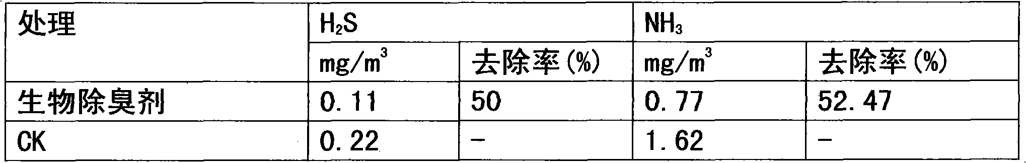 Biological deodorant for pig farm and preparation method thereof