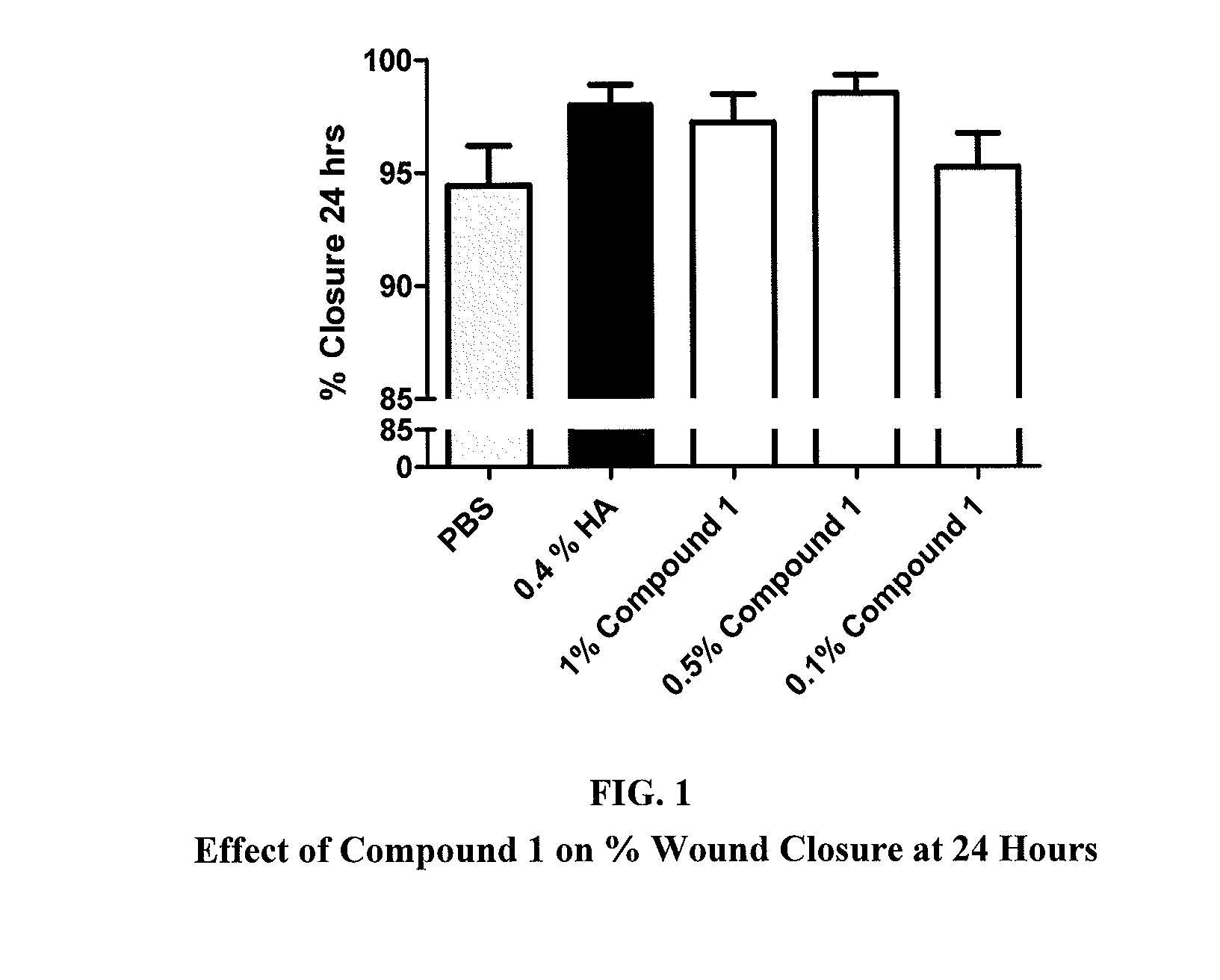 Method of accelerating corneal wound healing