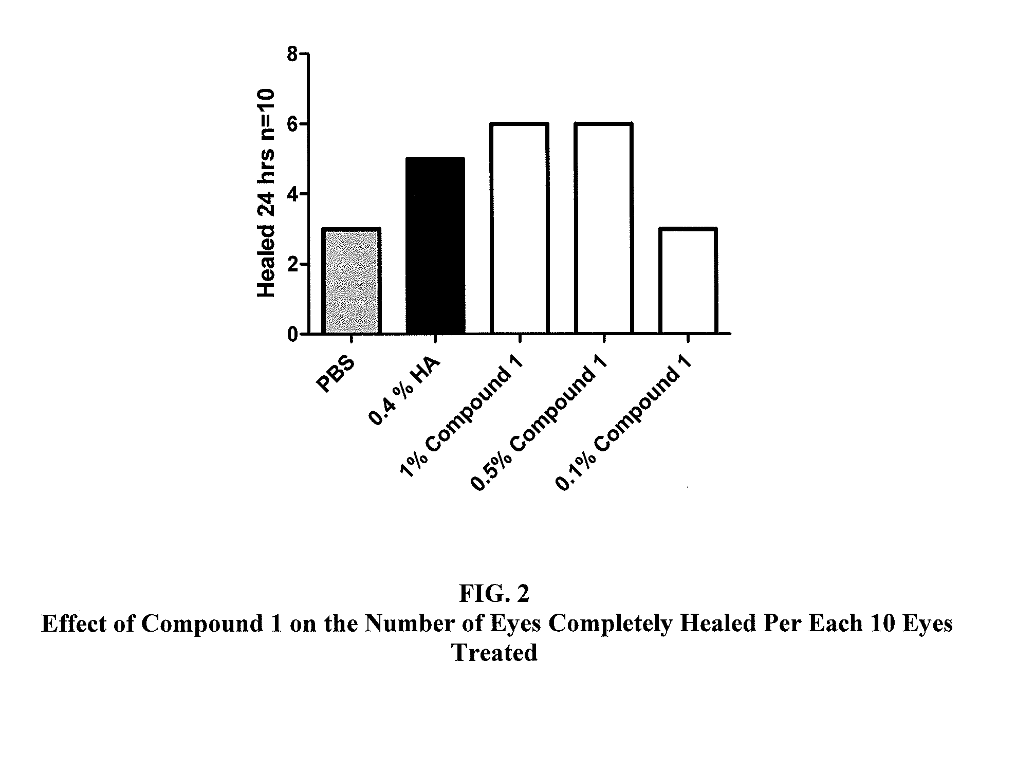 Method of accelerating corneal wound healing