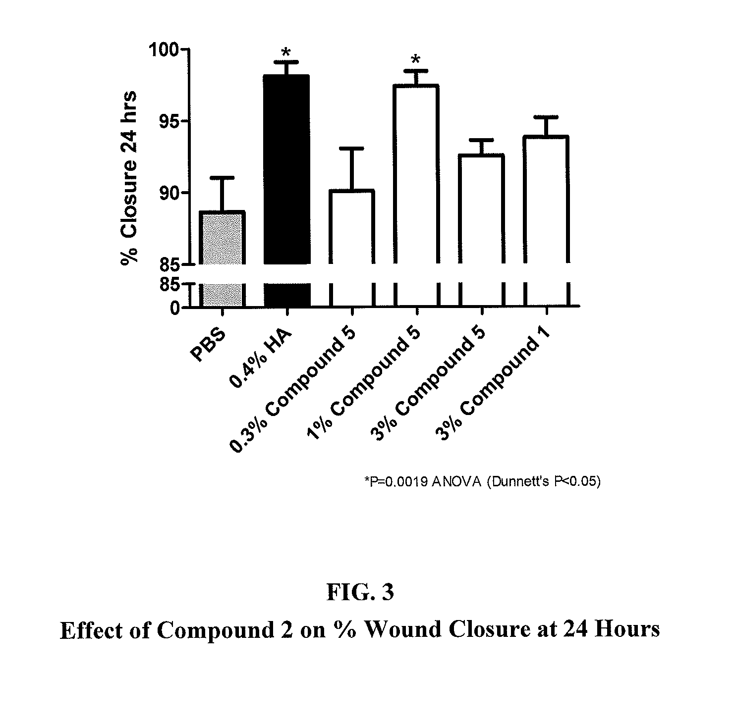 Method of accelerating corneal wound healing