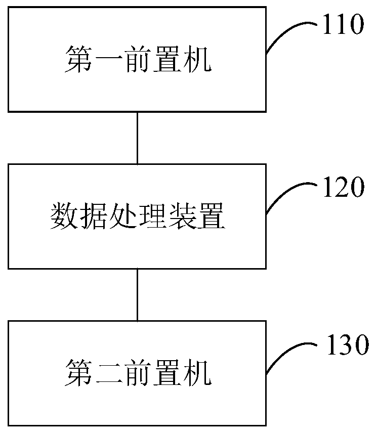 A data processing system and method