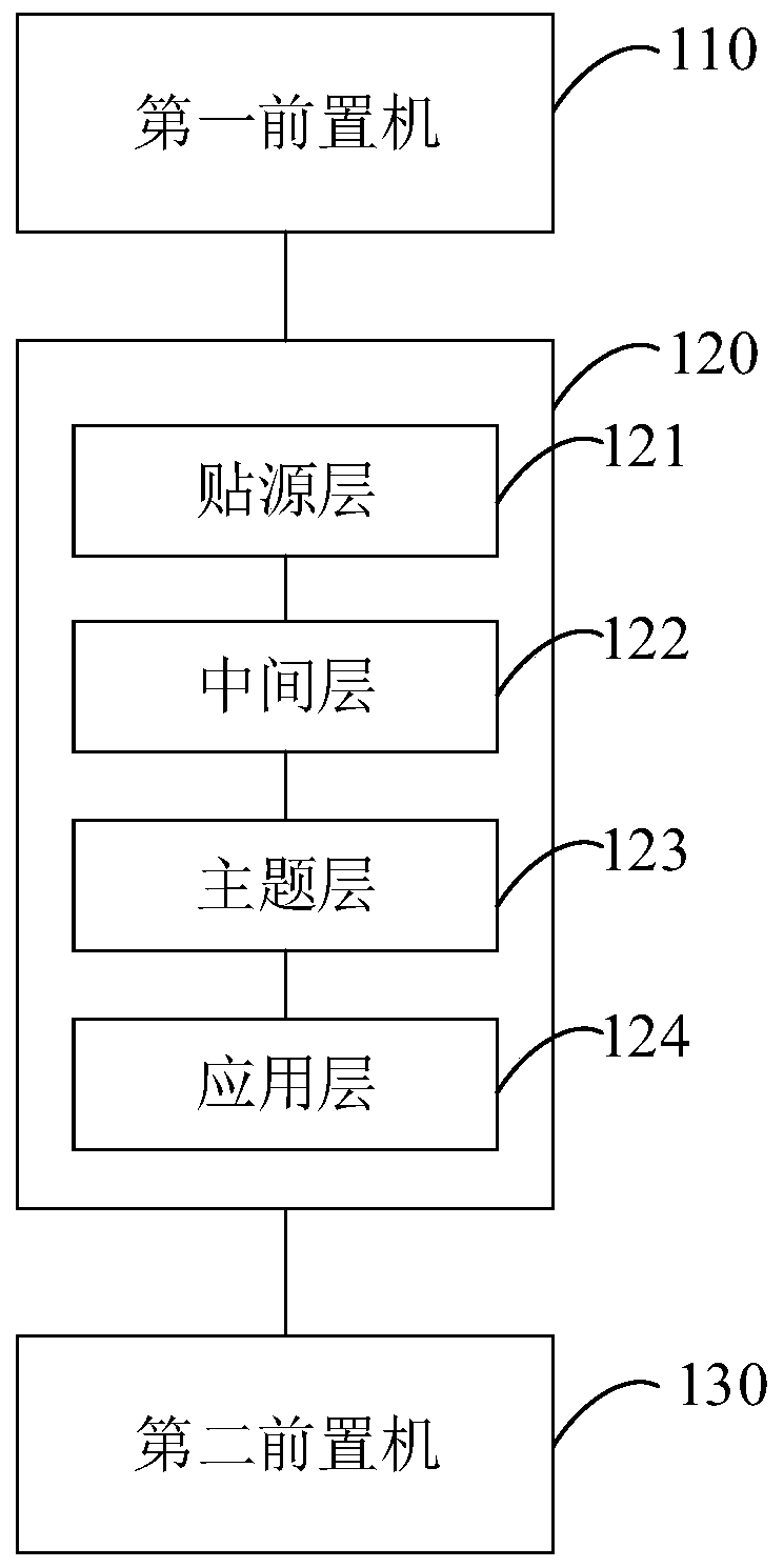 A data processing system and method